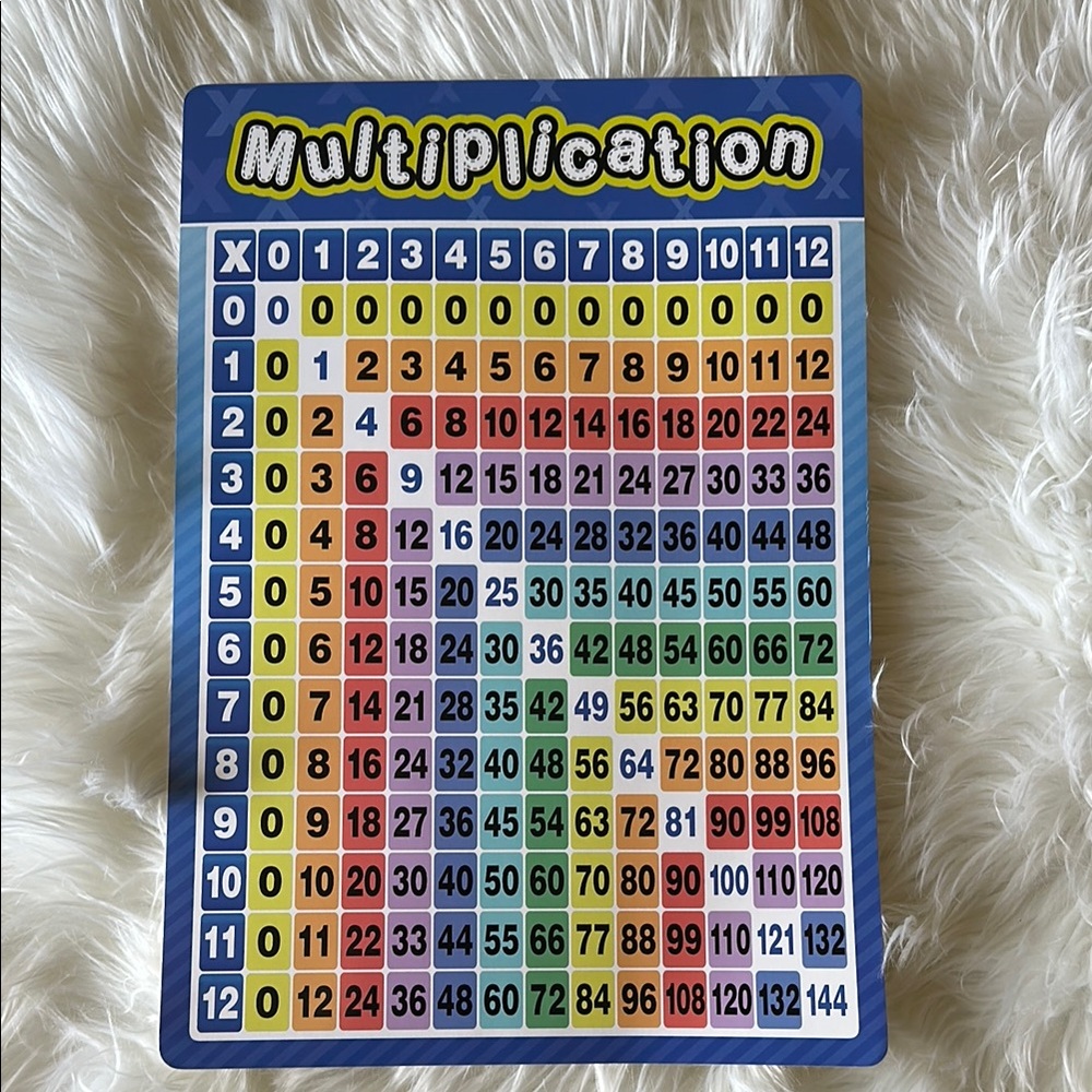 Math Posters - Picture 4 of 13